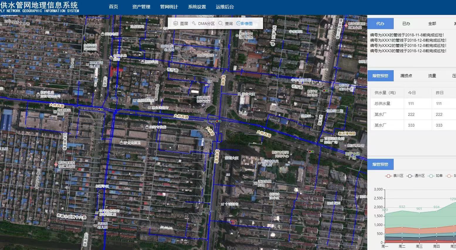 管網漏損控制方案 智慧水務如何降低管網漏損率(圖2) 管網漏損控制方案 智慧水務如何降低管網漏損率(圖2)