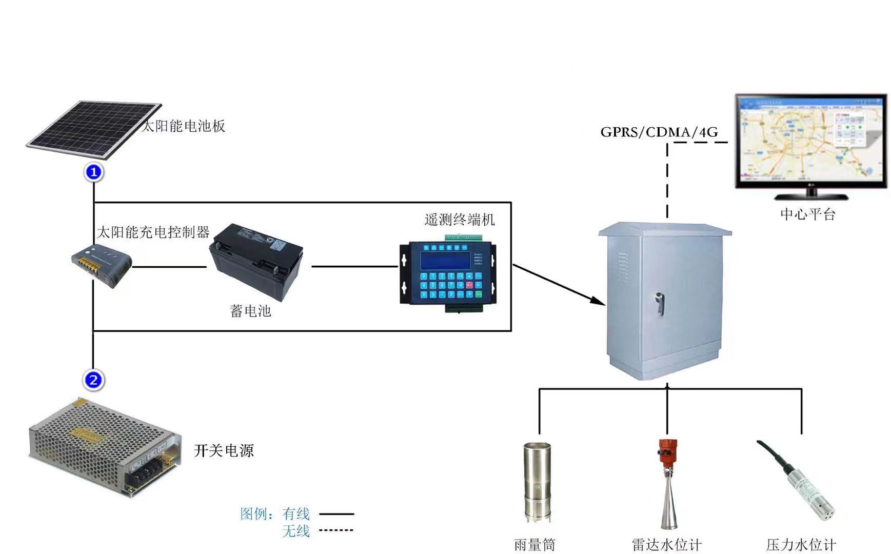水文自動監測設備廠家有哪些 水文監測設備(圖3) 水文自動監測設備廠家有哪些 水文監測設備(圖3)