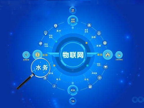 智慧水務行業市場規模分析 智慧水務千億藍海(圖3) 智慧水務行業市場規模分析 智慧水務千億藍海(圖3)