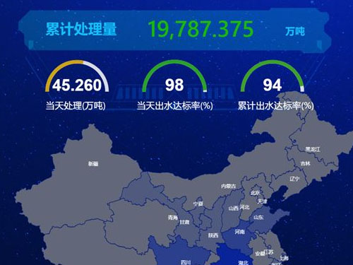 一套智慧水務平臺大概多少錢(圖2) 一套智慧水務平臺大概多少錢(圖2)