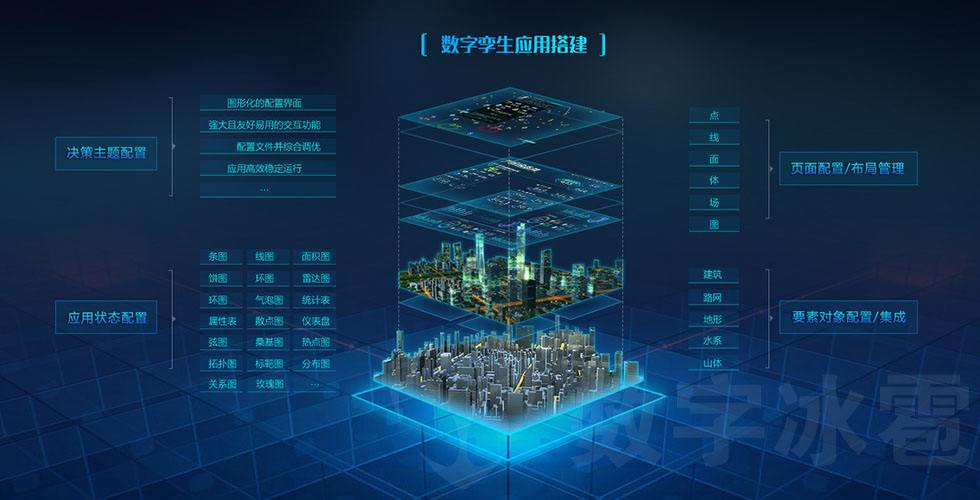 水利部——加快推進數字孿生流域建設(圖2) 水利部——加快推進數字孿生流域建設(圖2)