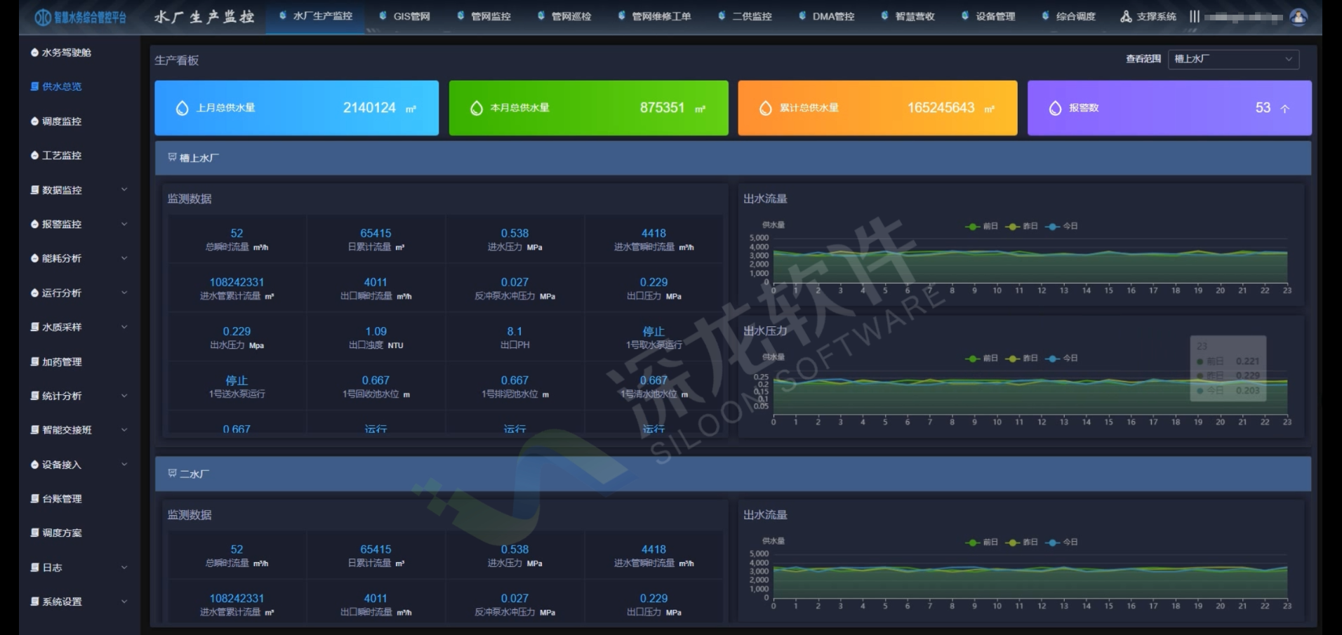 水務行業發展的六大技術趨勢(圖4) 水務行業發展的六大技術趨勢(圖4)
