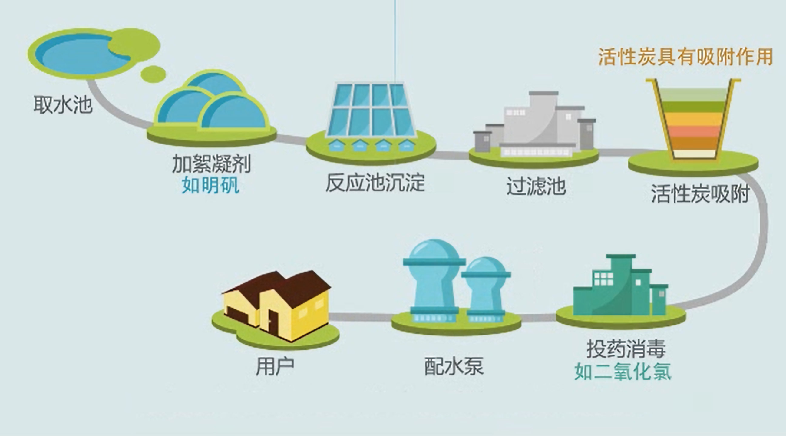 公共事業(yè)借助地理信息系統(tǒng)(GIS)提升用水效率的三大場景(圖3) 公共事業(yè)借助地理信息系統(tǒng)(GIS)提升用水效率的三大場景(圖3)