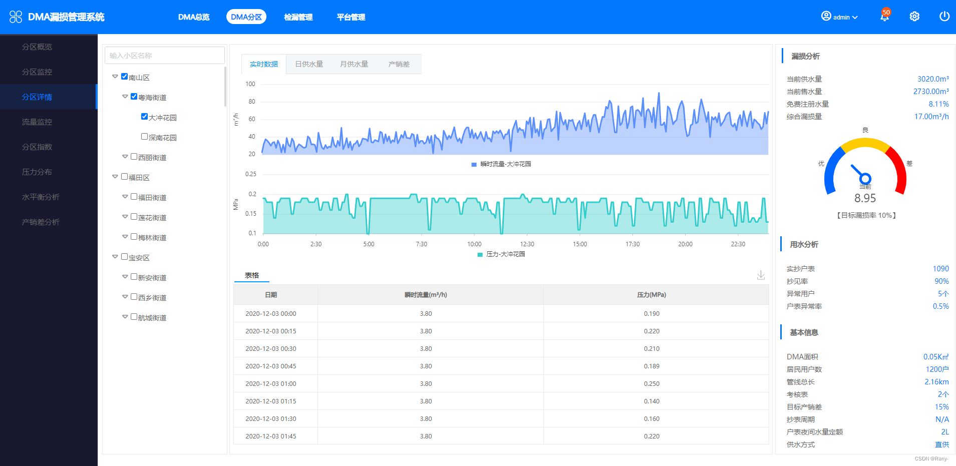 監(jiān)控.png 監(jiān)控.png