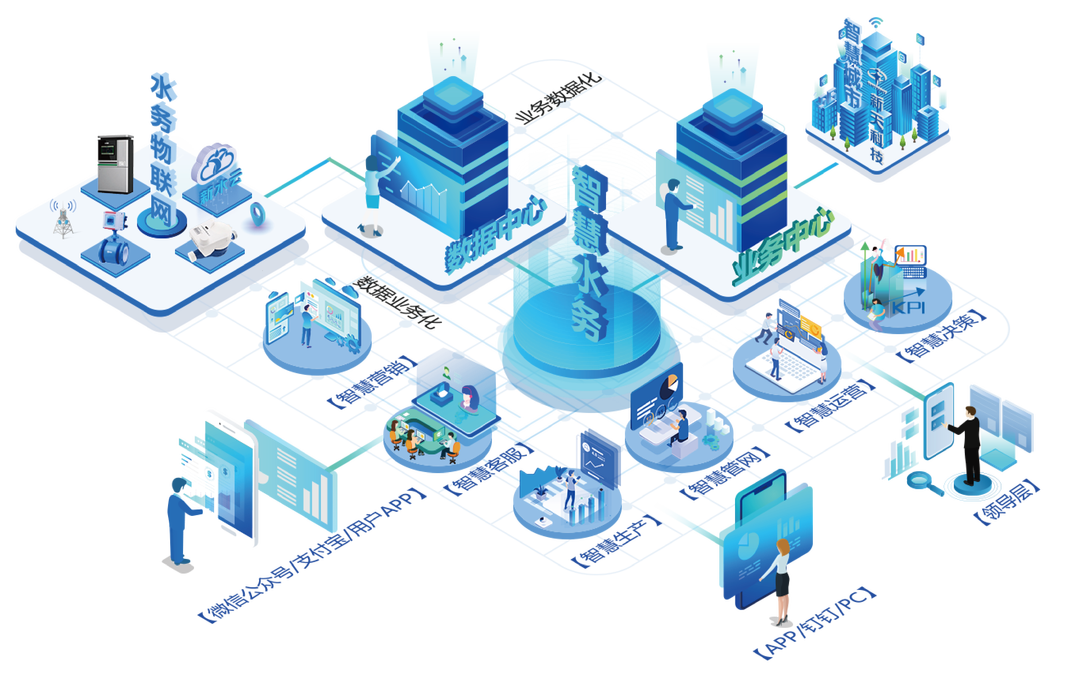 深龍軟件與其他智慧水務公司有何不同