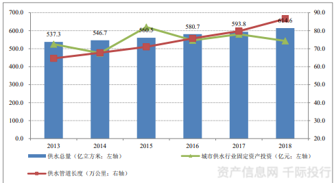 水務行業價值分析(圖7) 水務行業價值分析(圖7)