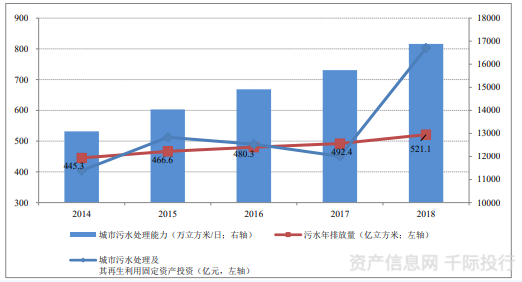 水務行業價值分析(圖8) 水務行業價值分析(圖8)