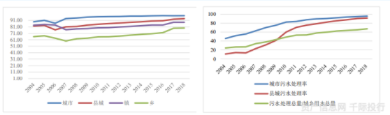 水務行業價值分析(圖11) 水務行業價值分析(圖11)