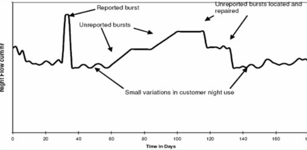 DMA分區管理平臺功能簡介(圖2) DMA分區管理平臺功能簡介(圖2)