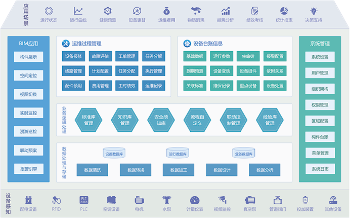 智慧水務到底智慧在哪里?(圖2) 智慧水務到底智慧在哪里?(圖2)