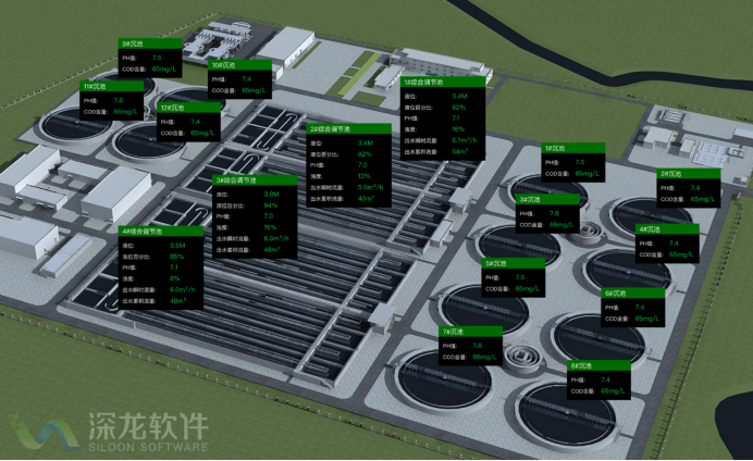 智慧水務(wù)污水處理平臺(tái) 讓污水處理廠智慧運(yùn)行(圖2) 智慧水務(wù)污水處理平臺(tái) 讓污水處理廠智慧運(yùn)行(圖2)