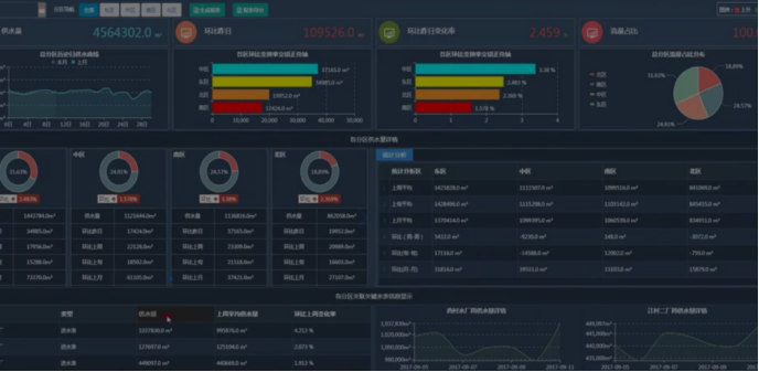 2021年智慧水務系統(tǒng)必備功能淺析 智慧水務解決方案(圖3) 2021年智慧水務系統(tǒng)必備功能淺析 智慧水務解決方案(圖3)
