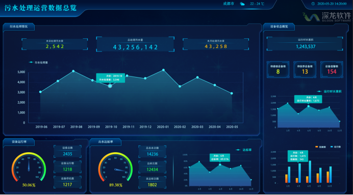 國內優秀智慧水務管理系統分析研究(圖1) 國內優秀智慧水務管理系統分析研究(圖1)
