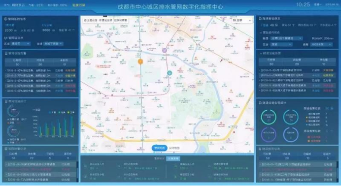 智慧排水系統(tǒng)功能有什么？ 帶你了解智慧排水系統(tǒng)(圖2)