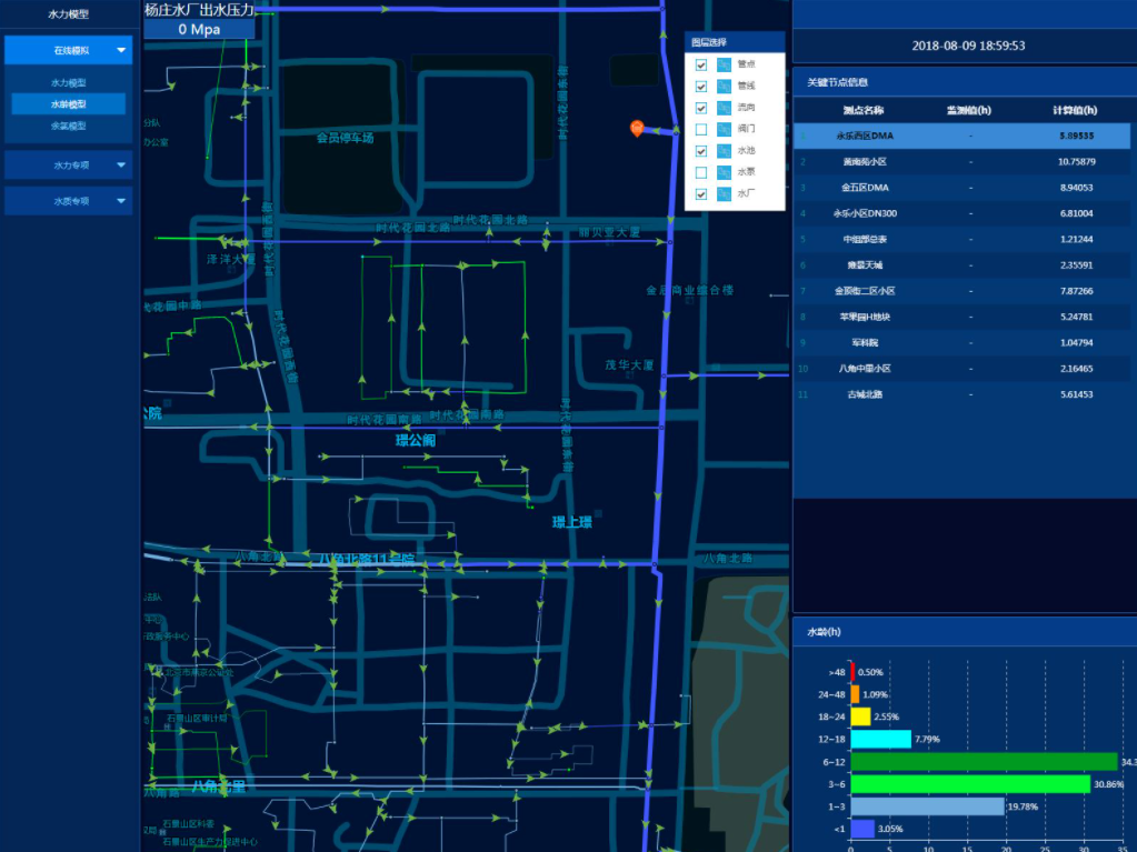 供水管網水力模型的應用 供水管網水力模型應用案例(圖1) 供水管網水力模型的應用 供水管網水力模型應用案例(圖1)