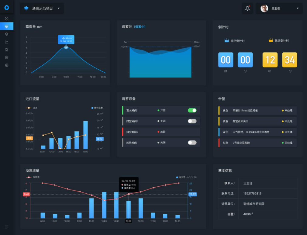 供水管網水力模型的應用 供水管網水力模型應用案例(圖2) 供水管網水力模型的應用 供水管網水力模型應用案例(圖2)