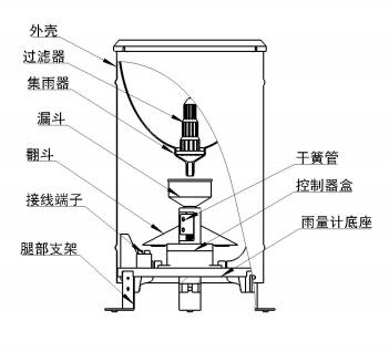 降雨量是怎么測量的 降雨量實時監(jiān)測方法(圖3) 降雨量是怎么測量的 降雨量實時監(jiān)測方法(圖3)