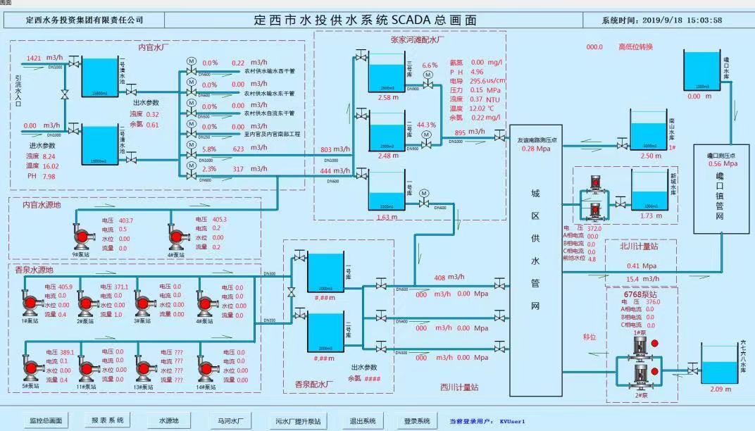 什么是SCADA SCADA監控系統在智慧供水中的應用(圖3) 什么是SCADA SCADA監控系統在智慧供水中的應用(圖3)