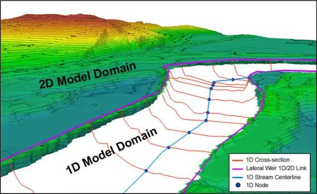 水動力模型是干什么的 水力模型應用場景(圖2) 水動力模型是干什么的 水力模型應用場景(圖2)