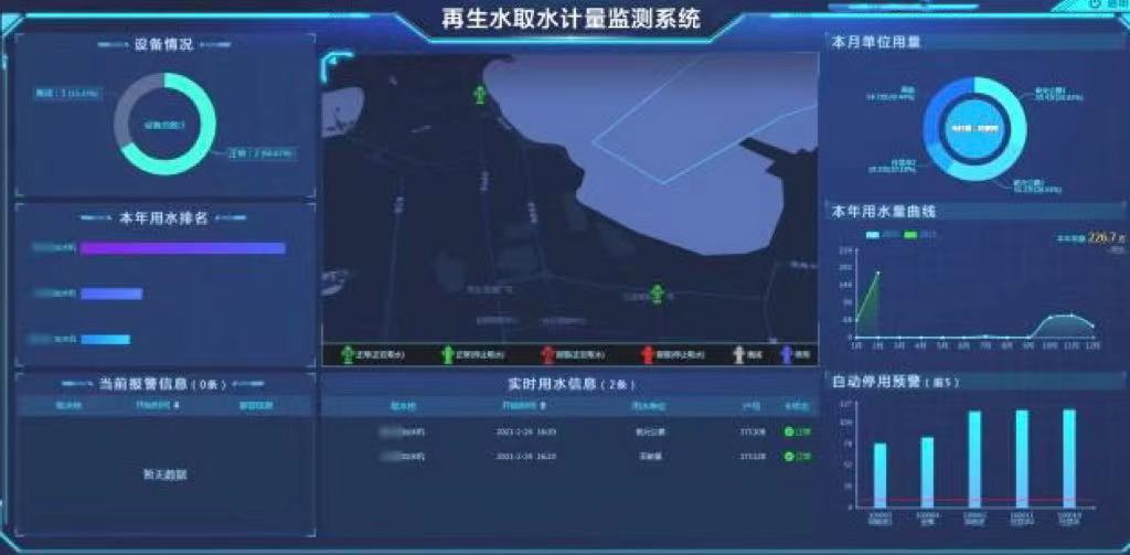 中水回用自動控制系統解決方案 污水處理方法(圖3) 中水回用自動控制系統解決方案 污水處理方法(圖3)