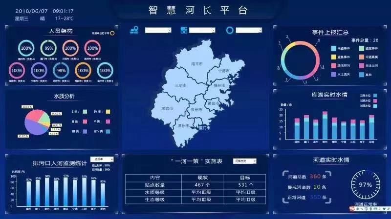 四川智慧河長制信息化管理平臺 河長制“一張圖”管理(圖1) 四川智慧河長制信息化管理平臺 河長制“一張圖”管理(圖1)