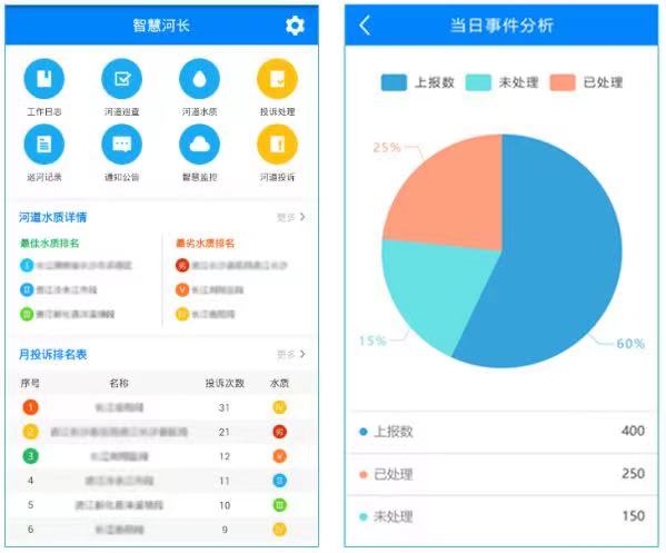 四川智慧河長制信息化管理平臺 河長制“一張圖”管理(圖2) 四川智慧河長制信息化管理平臺 河長制“一張圖”管理(圖2)