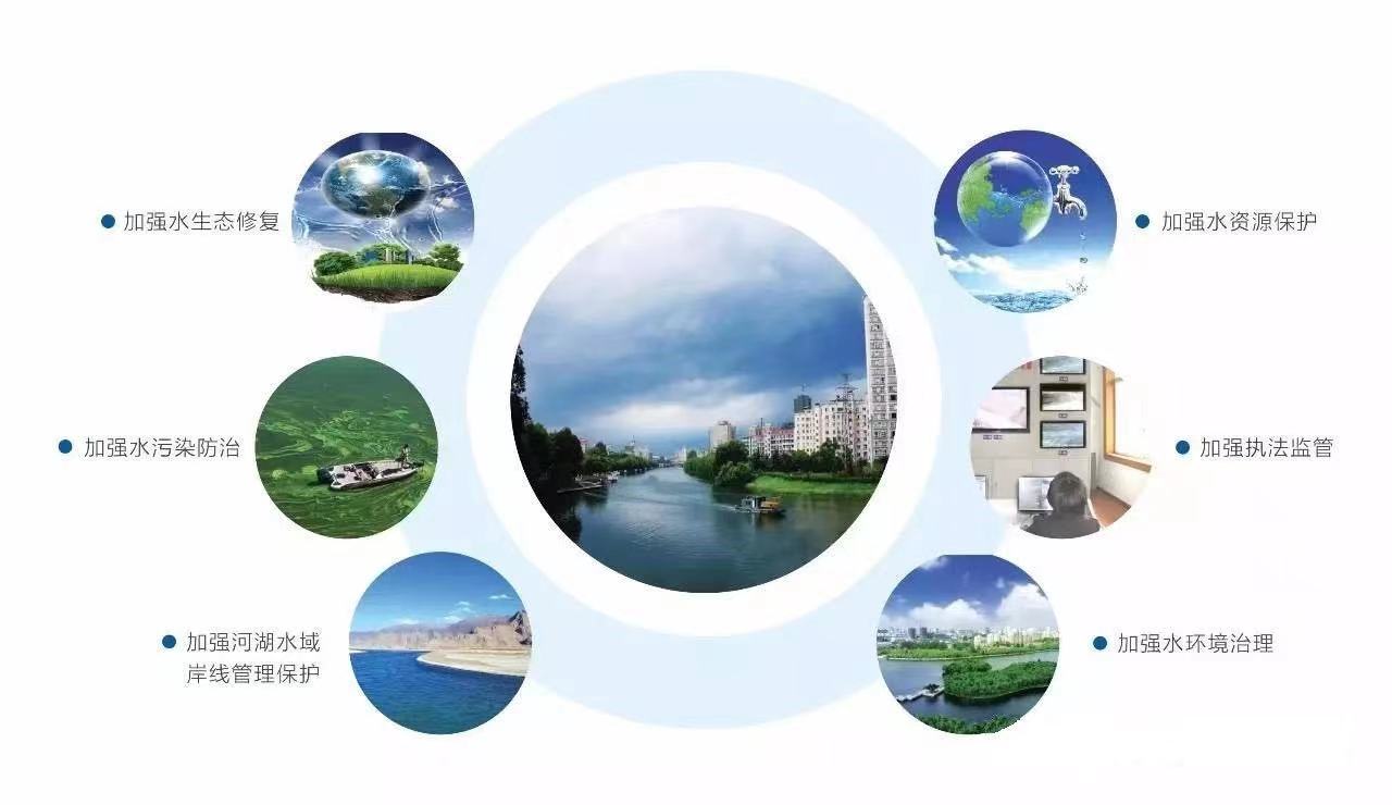 智慧河道物聯網解決方案 河道水位水質流量實時監測系統(圖1) 智慧河道物聯網解決方案 河道水位水質流量實時監測系統(圖1)