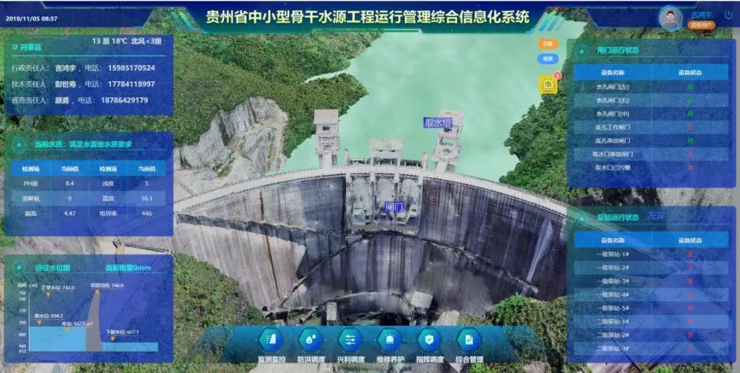 水庫水位遠程監測什么方法好 水庫水位在線監測系統(圖2) 水庫水位遠程監測什么方法好 水庫水位在線監測系統(圖2)